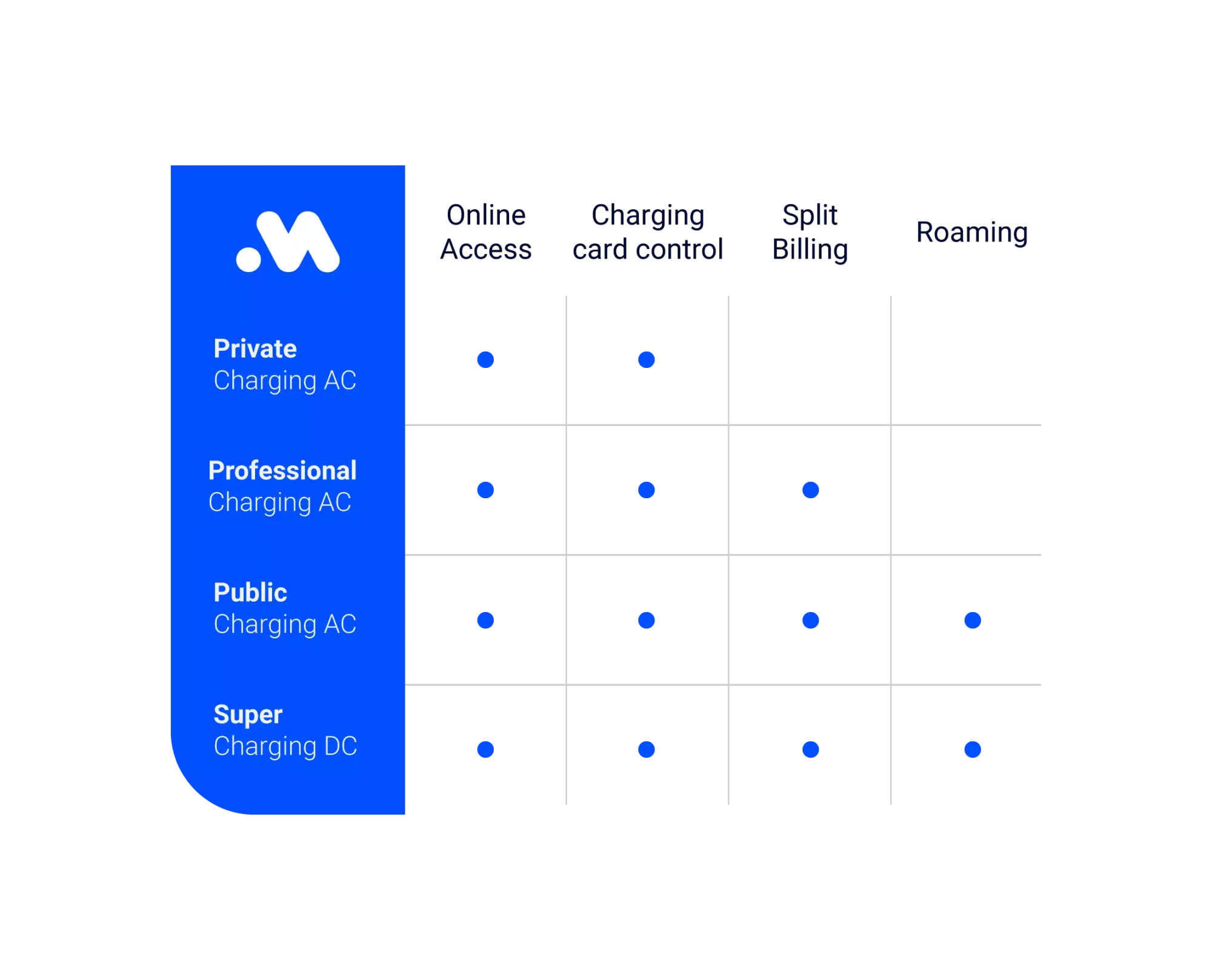 Prijstabel_Engels_Mobiflow (2)