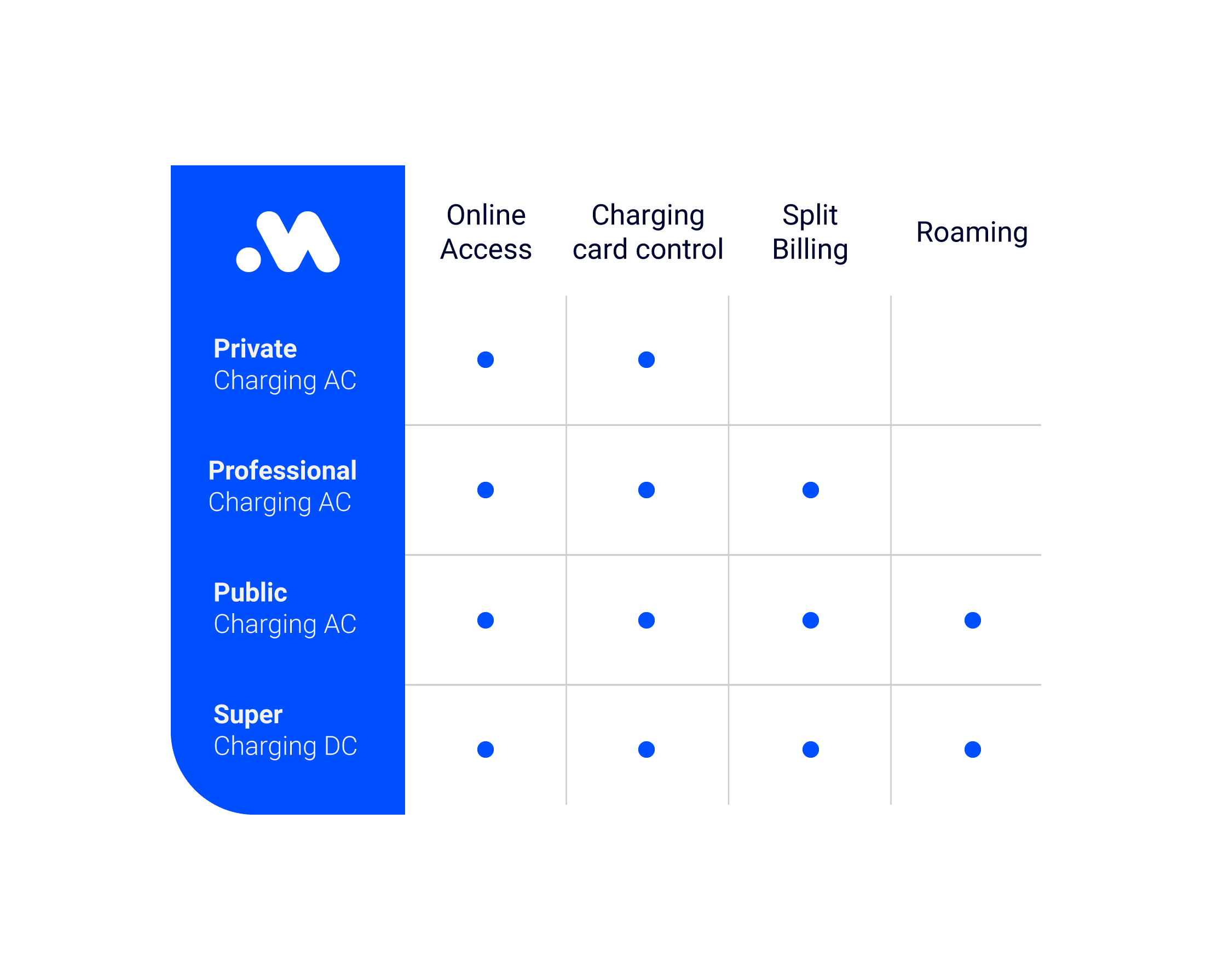 Prijstabel_Engels_Mobiflow (2)